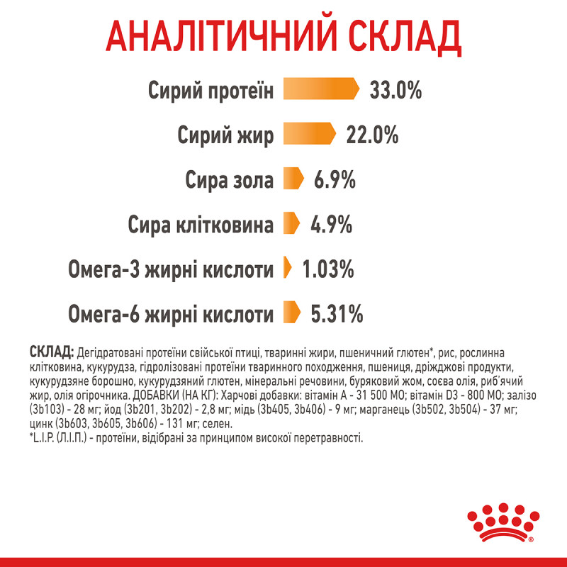 Сухой корм для котов ROYAL CANIN HAIR & SKIN CARE - поддержание здоровья кожи и блеска шерсти, 10 кг