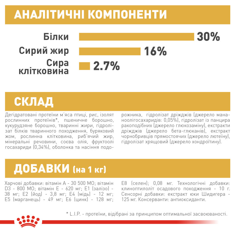 Сухой корм для щенков ROYAL CANIN GERMAN SHEPHERD PUPPY породы Немецкая овчарка, 12 кг