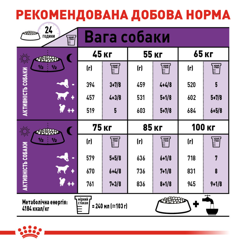 Сухой корм для собак ROYAL CANIN GIANT ADULT гиганстких пород, 15 кг