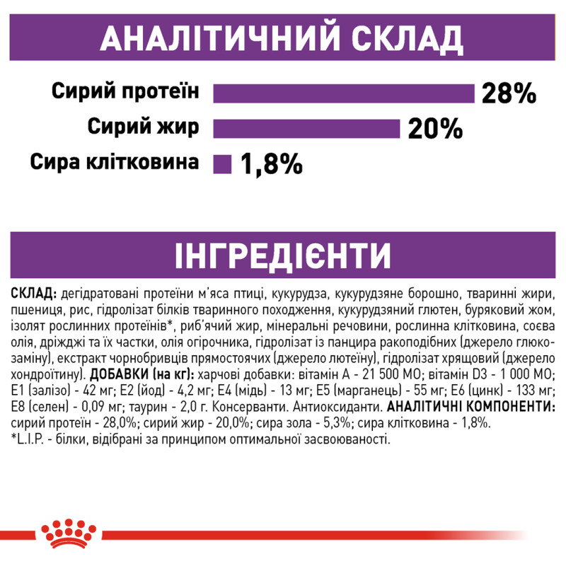 Сухой корм для собак ROYAL CANIN GIANT ADULT гиганстких пород, 15 кг