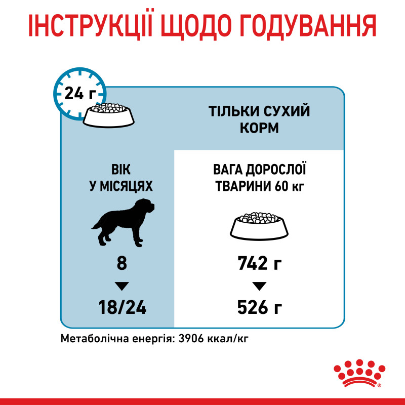 Сухой корм для собак ROYAL CANIN GIANT JUNIOR молодых гиганстких пород, 15 кг