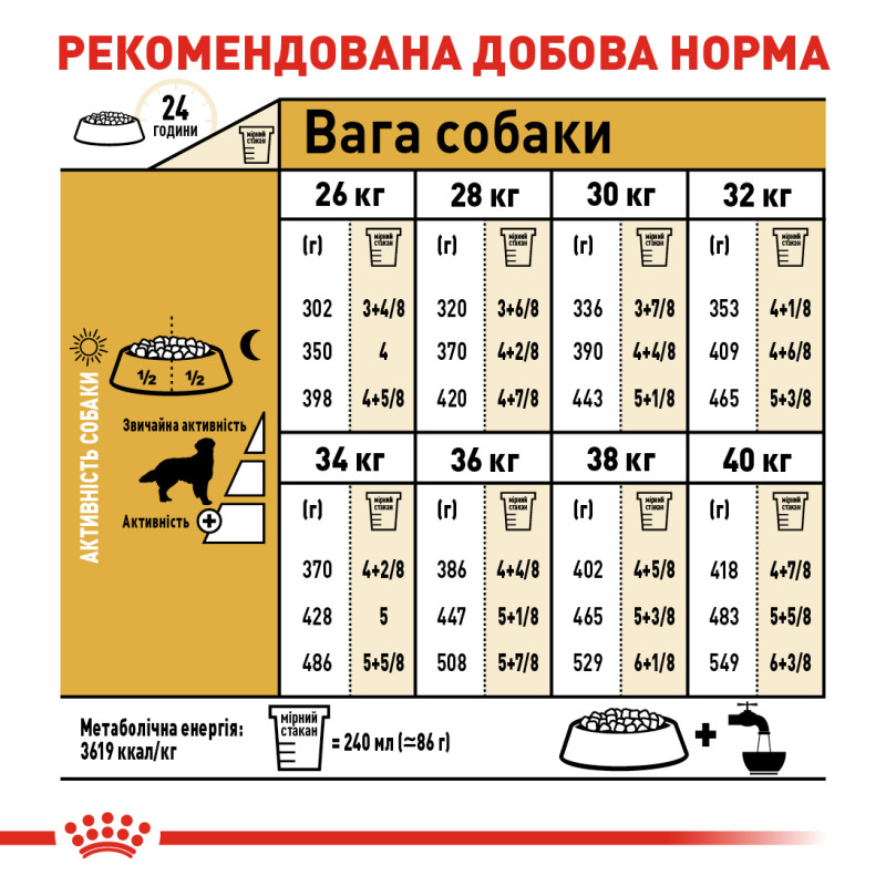 Сухой корм для собак ROYAL CANIN GOLDEN RETRIEVER ADULT породы Золотистый ретривер, 12 кг