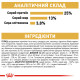 Сухой корм для собак ROYAL CANIN GOLDEN RETRIEVER ADULT породы Золотистый ретривер, 12 кг