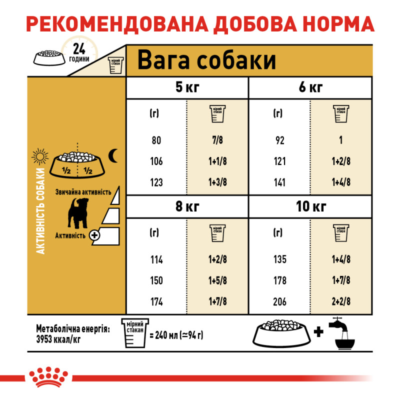 Сухой корм для собак ROYAL CANIN JACK RUSSEL ADULT породы Джек-Рассел-терьер, 7,5 кг
