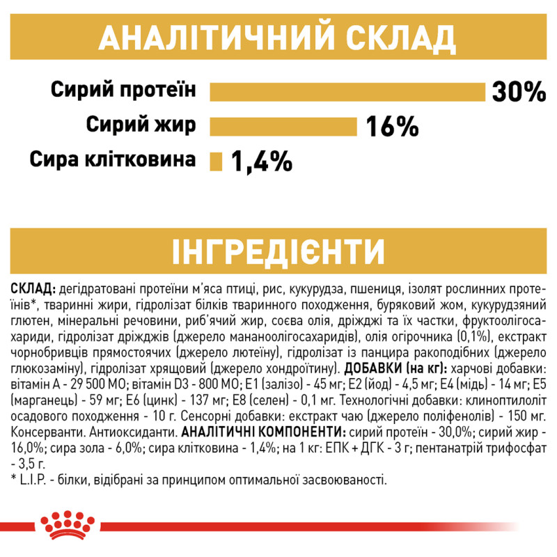 Сухой корм для собак ROYAL CANIN JACK RUSSEL ADULT породы Джек-Рассел-терьер, 7,5 кг