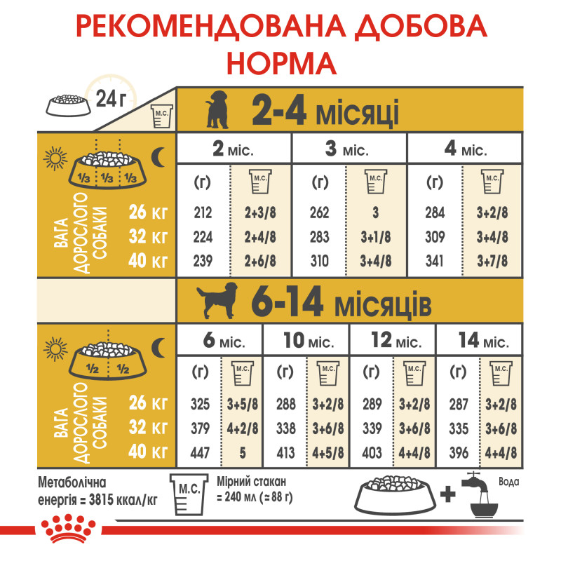 Сухой корм для щенков ROYAL CANIN LABRADOR PUPPY породы Лабрадор-ретривер, 3 кг