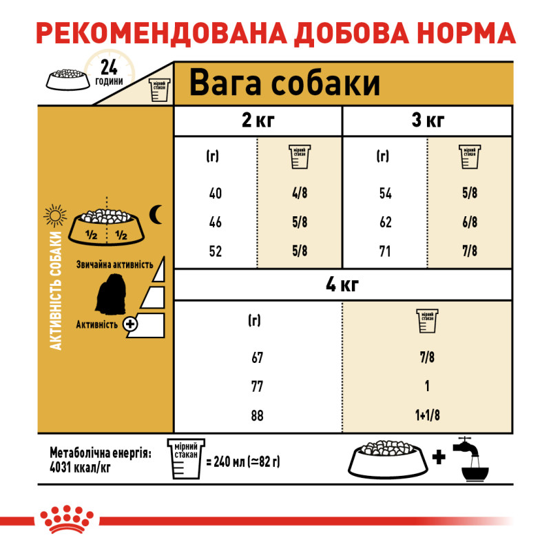 Сухий корм для собак ROYAL CANIN MALTESE ADULT породи Мальтійська болонка, 500 г
