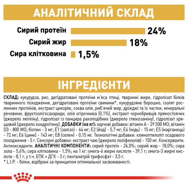 Сухий корм для собак ROYAL CANIN MALTESE ADULT породи Мальтійська болонка, 500 г