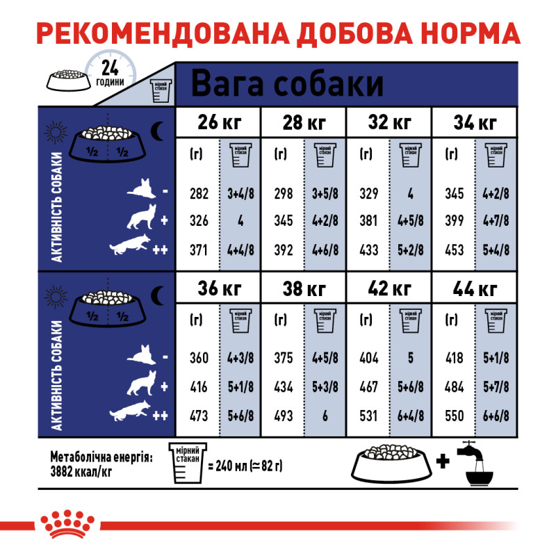 Сухой корм для собак ROYAL CANIN MAXI AGEING 8+ от 8 лет больших пород, 15 кг