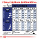 Сухой корм для собак ROYAL CANIN MAXI AGEING 8+ от 8 лет больших пород, 15 кг