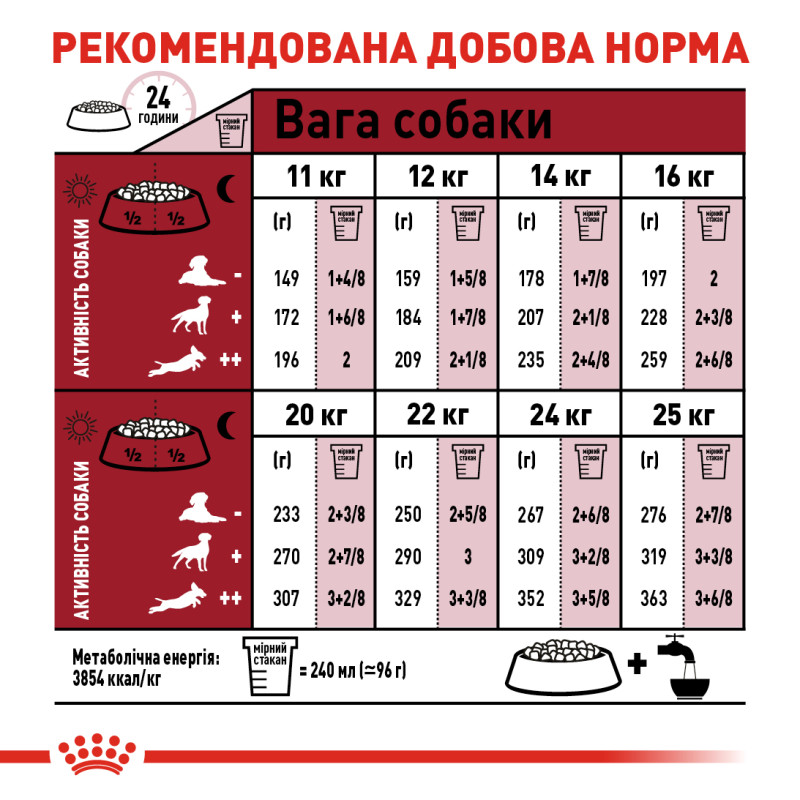 Сухой корм для собак ROYAL CANIN MEDIUM ADULT 7+ от 7 лет средних пород, 4 кг