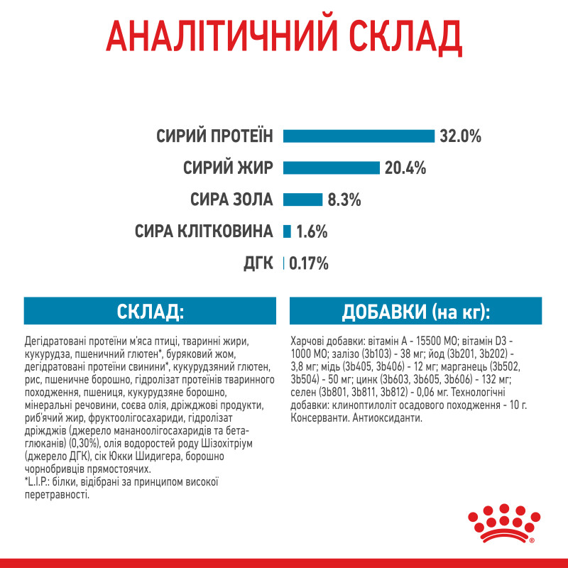 Сухой корм для щенков ROYAL CANIN MEDIUM PUPPY средних пород, 1 кг