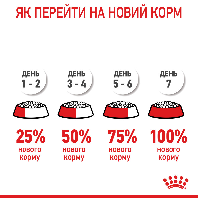 Сухой корм для щенков ROYAL CANIN MEDIUM STARTER новорожденных средних пород, 1 кг