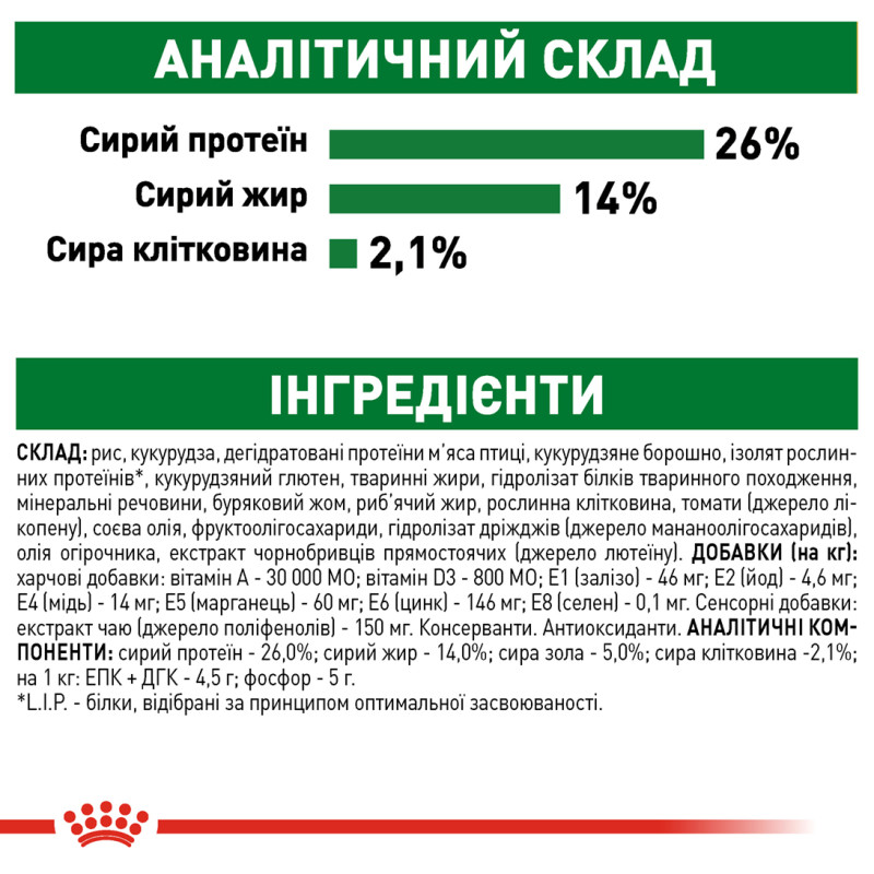 Сухой корм для собак ROYAL CANIN MINI AGEING 12+ от 12 лет малых пород, 800 г