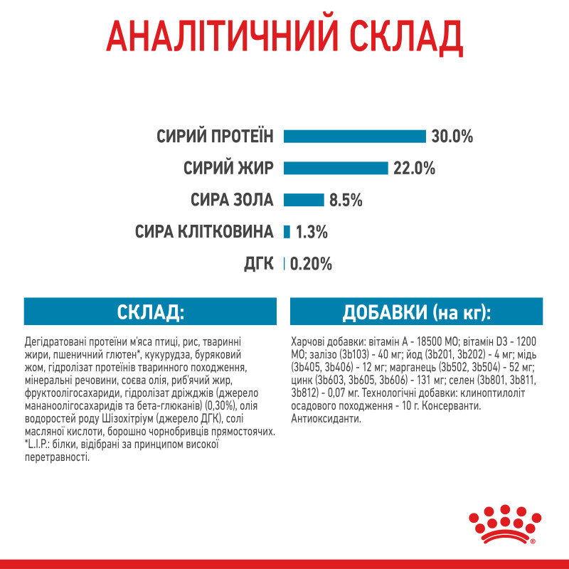 Сухой корм для щенков ROYAL CANIN MINI STARTER новорожденных малых пород, 8 кг