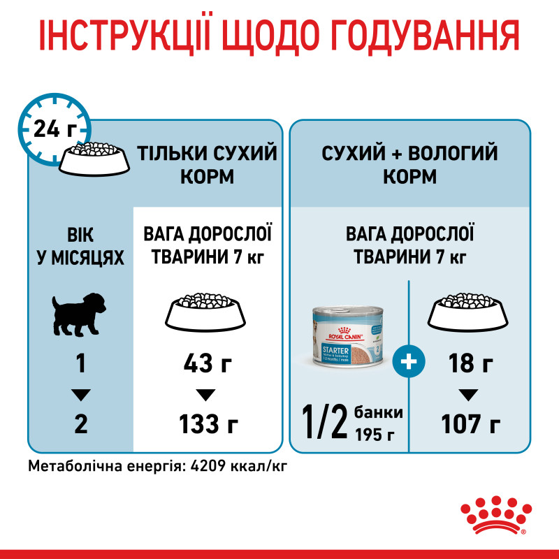 Сухой корм для щенков ROYAL CANIN MINI STARTER новорожденных малых пород, 8 кг
