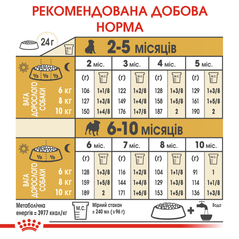 Сухой корм для щенков ROYAL CANIN PUG PUPPY породы Мопс, 1,5 кг