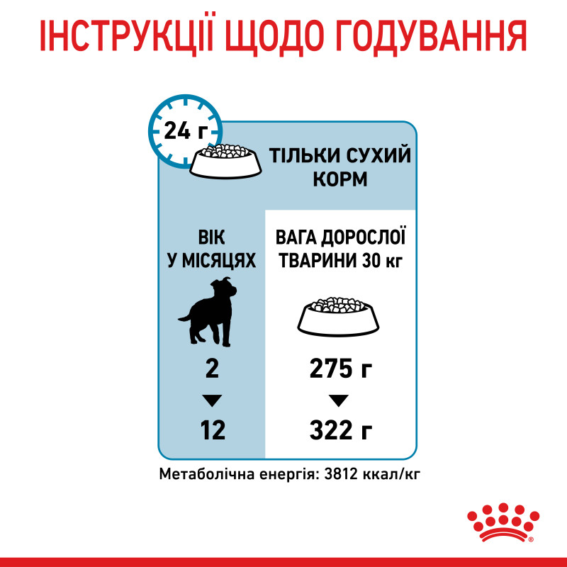 Сухой корм для щенков ROYAL CANIN MAXI PUPPY  больших пород при повышенной непереносимости пищи, 4 кг