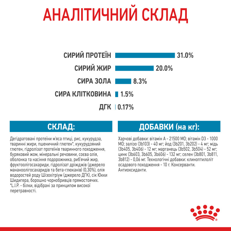 Сухий корм для щенят ROYAL CANIN XSMALL PUPPY мініатюрних порід, 3 кг