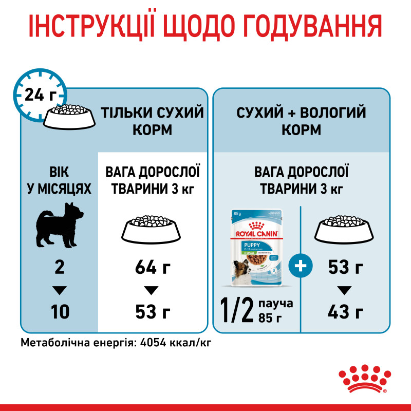 Сухий корм для щенят ROYAL CANIN XSMALL PUPPY мініатюрних порід, 3 кг