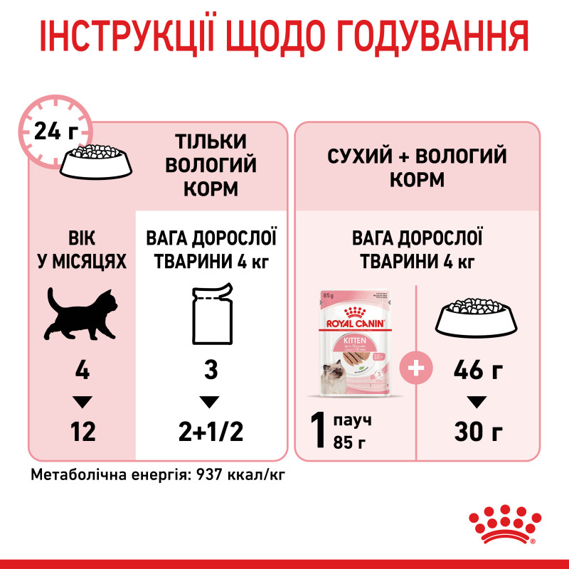 Влажный корм (паштет) для котят ROYAL CANIN KITTEN , 85 г