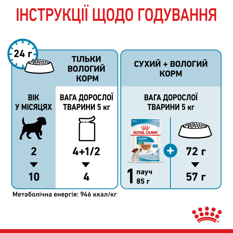 Влажный корм для щенков ROYAL CANIN MINI PUPPY малых пород, 85 г