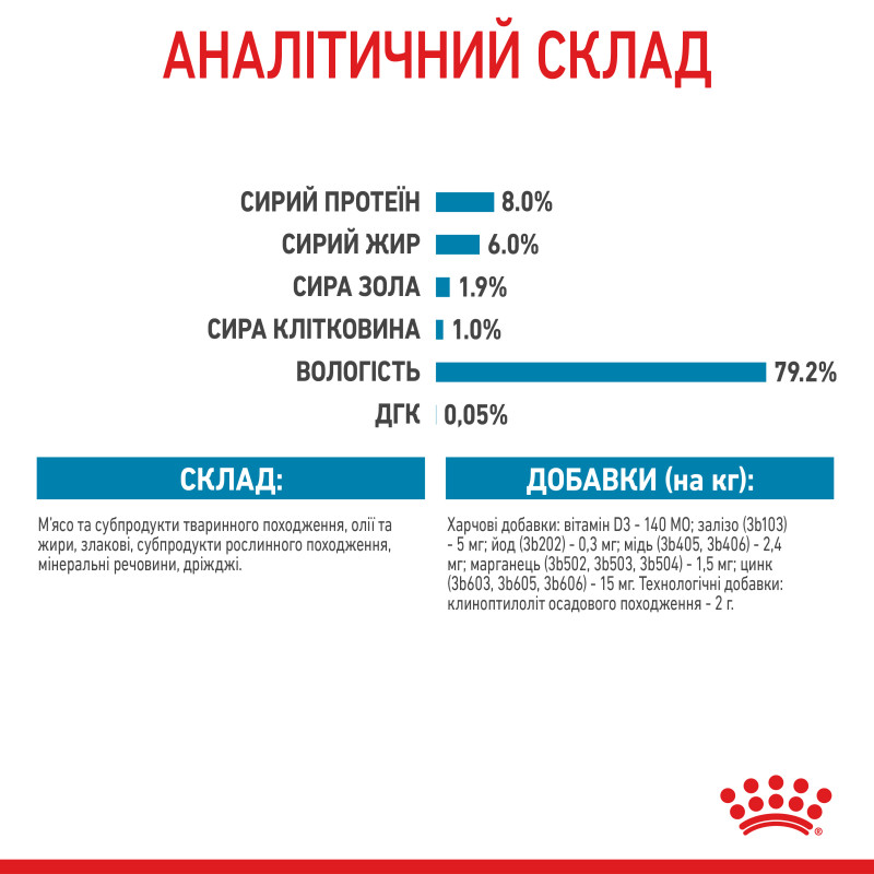 Влажный корм для щенков ROYAL CANIN MINI PUPPY малых пород, 85 г