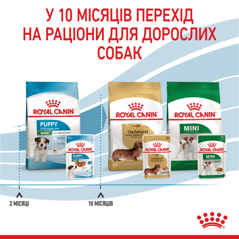 Влажный корм для щенков ROYAL CANIN MINI PUPPY малых пород, 85 г