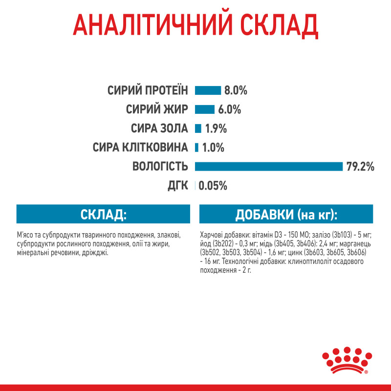 Влажный корм для щенков ROYAL CANIN XSMALL PUPPY миниатюрных пород, 85 г