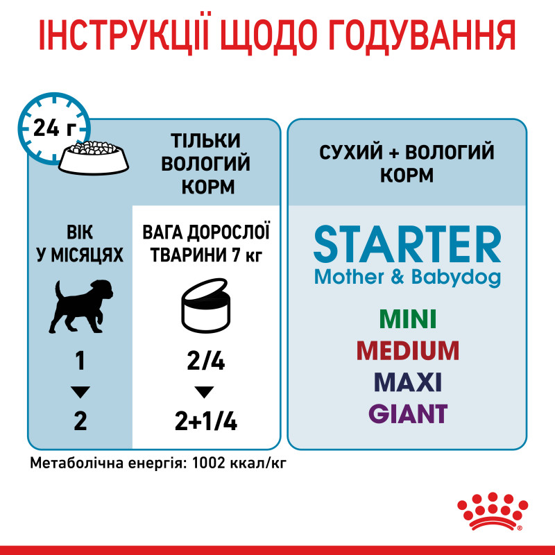 Влажный корм (мусс) для щенков и собак ROYAL CANIN STARTER MOUSSE  новорожденным и в период лактации/беременности, 195 г