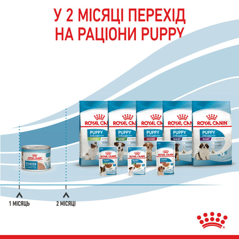 Влажный корм (мусс) для щенков и собак ROYAL CANIN STARTER MOUSSE  новорожденным и в период лактации/беременности, 195 г